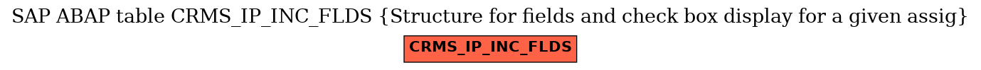 E-R Diagram for table CRMS_IP_INC_FLDS (Structure for fields and check box display for a given assig)