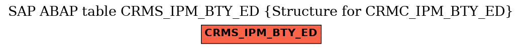 E-R Diagram for table CRMS_IPM_BTY_ED (Structure for CRMC_IPM_BTY_ED)