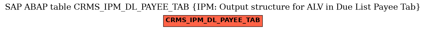 E-R Diagram for table CRMS_IPM_DL_PAYEE_TAB (IPM: Output structure for ALV in Due List Payee Tab)