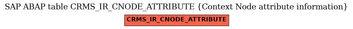 E-R Diagram for table CRMS_IR_CNODE_ATTRIBUTE (Context Node attribute information)