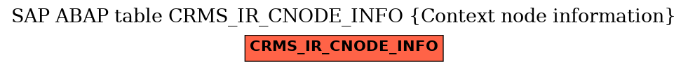 E-R Diagram for table CRMS_IR_CNODE_INFO (Context node information)