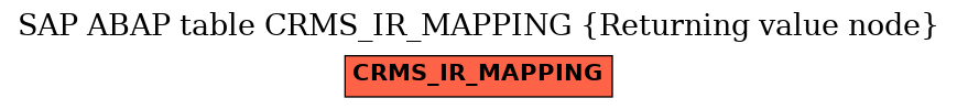 E-R Diagram for table CRMS_IR_MAPPING (Returning value node)