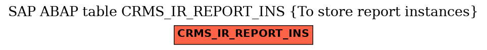 E-R Diagram for table CRMS_IR_REPORT_INS (To store report instances)