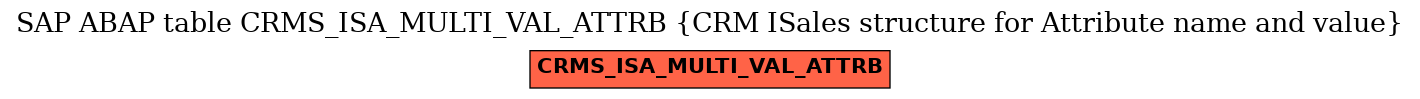 E-R Diagram for table CRMS_ISA_MULTI_VAL_ATTRB (CRM ISales structure for Attribute name and value)