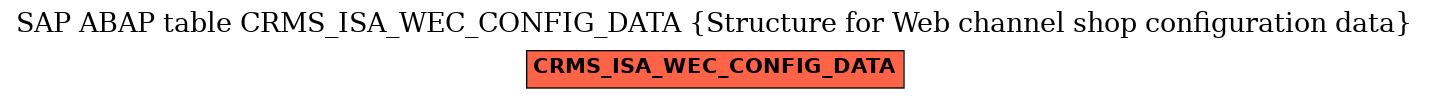 E-R Diagram for table CRMS_ISA_WEC_CONFIG_DATA (Structure for Web channel shop configuration data)