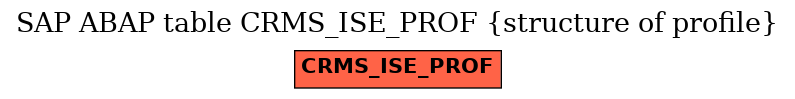 E-R Diagram for table CRMS_ISE_PROF (structure of profile)