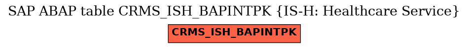 E-R Diagram for table CRMS_ISH_BAPINTPK (IS-H: Healthcare Service)