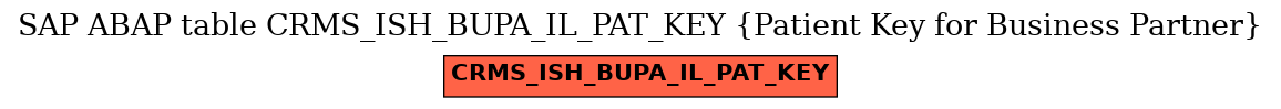 E-R Diagram for table CRMS_ISH_BUPA_IL_PAT_KEY (Patient Key for Business Partner)