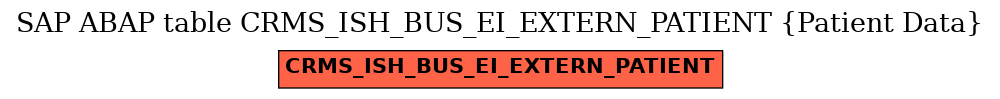 E-R Diagram for table CRMS_ISH_BUS_EI_EXTERN_PATIENT (Patient Data)