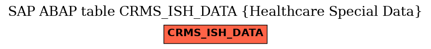 E-R Diagram for table CRMS_ISH_DATA (Healthcare Special Data)