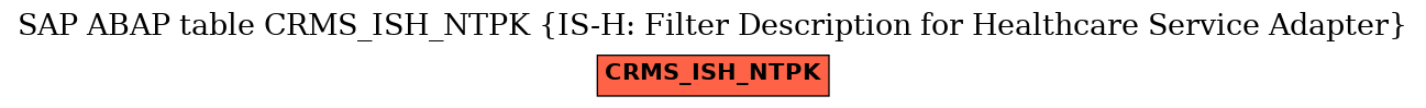 E-R Diagram for table CRMS_ISH_NTPK (IS-H: Filter Description for Healthcare Service Adapter)
