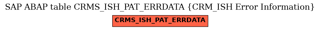 E-R Diagram for table CRMS_ISH_PAT_ERRDATA (CRM_ISH Error Information)