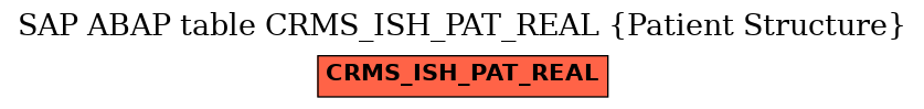 E-R Diagram for table CRMS_ISH_PAT_REAL (Patient Structure)