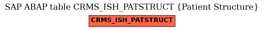 E-R Diagram for table CRMS_ISH_PATSTRUCT (Patient Structure)