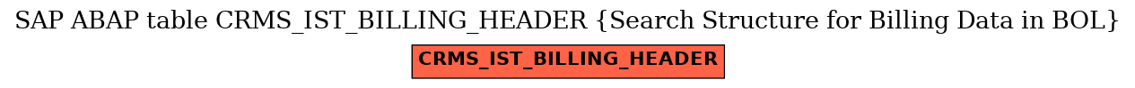 E-R Diagram for table CRMS_IST_BILLING_HEADER (Search Structure for Billing Data in BOL)