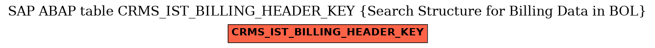 E-R Diagram for table CRMS_IST_BILLING_HEADER_KEY (Search Structure for Billing Data in BOL)