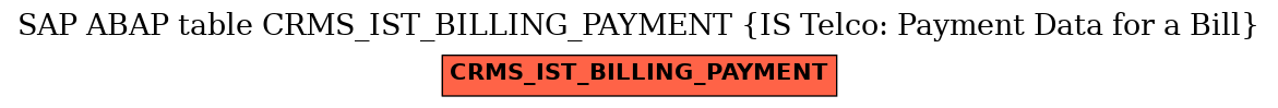 E-R Diagram for table CRMS_IST_BILLING_PAYMENT (IS Telco: Payment Data for a Bill)