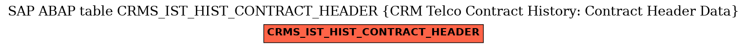 E-R Diagram for table CRMS_IST_HIST_CONTRACT_HEADER (CRM Telco Contract History: Contract Header Data)