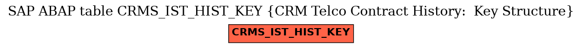 E-R Diagram for table CRMS_IST_HIST_KEY (CRM Telco Contract History:  Key Structure)