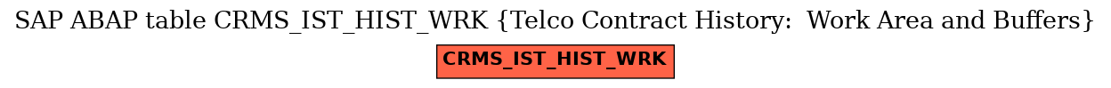 E-R Diagram for table CRMS_IST_HIST_WRK (Telco Contract History:  Work Area and Buffers)