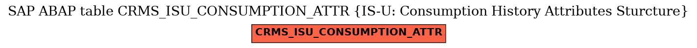 E-R Diagram for table CRMS_ISU_CONSUMPTION_ATTR (IS-U: Consumption History Attributes Sturcture)