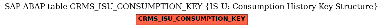 E-R Diagram for table CRMS_ISU_CONSUMPTION_KEY (IS-U: Consumption History Key Structure)
