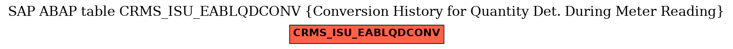 E-R Diagram for table CRMS_ISU_EABLQDCONV (Conversion History for Quantity Det. During Meter Reading)