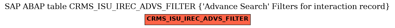 E-R Diagram for table CRMS_ISU_IREC_ADVS_FILTER (