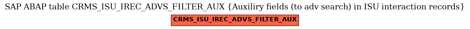 E-R Diagram for table CRMS_ISU_IREC_ADVS_FILTER_AUX (Auxiliry fields (to adv search) in ISU interaction records)