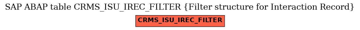 E-R Diagram for table CRMS_ISU_IREC_FILTER (Filter structure for Interaction Record)