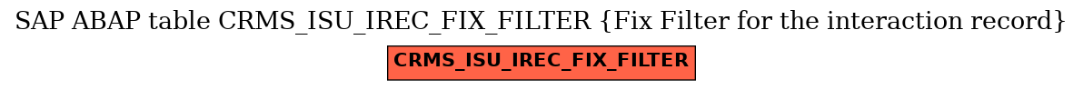 E-R Diagram for table CRMS_ISU_IREC_FIX_FILTER (Fix Filter for the interaction record)