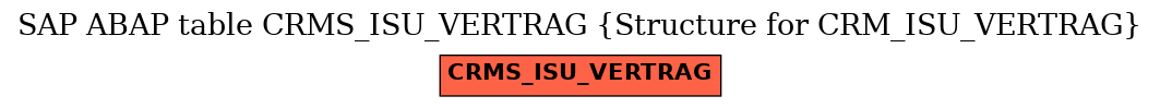 E-R Diagram for table CRMS_ISU_VERTRAG (Structure for CRM_ISU_VERTRAG)