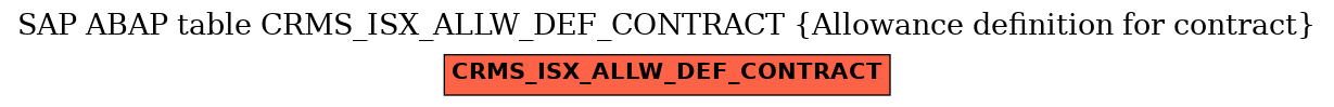 E-R Diagram for table CRMS_ISX_ALLW_DEF_CONTRACT (Allowance definition for contract)