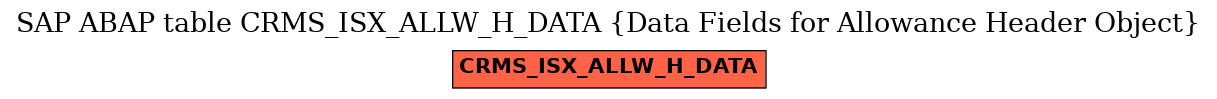 E-R Diagram for table CRMS_ISX_ALLW_H_DATA (Data Fields for Allowance Header Object)