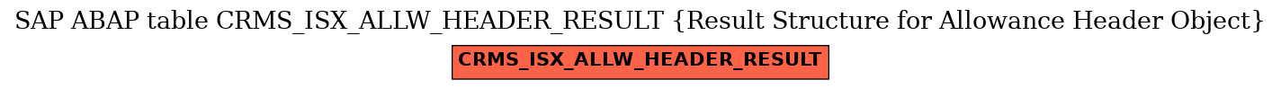 E-R Diagram for table CRMS_ISX_ALLW_HEADER_RESULT (Result Structure for Allowance Header Object)