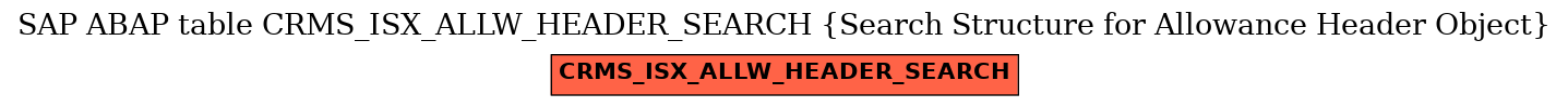 E-R Diagram for table CRMS_ISX_ALLW_HEADER_SEARCH (Search Structure for Allowance Header Object)