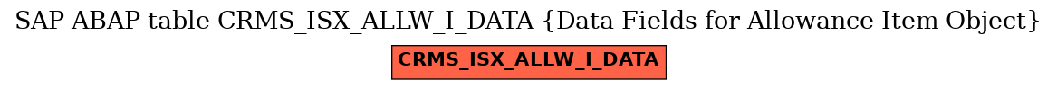 E-R Diagram for table CRMS_ISX_ALLW_I_DATA (Data Fields for Allowance Item Object)