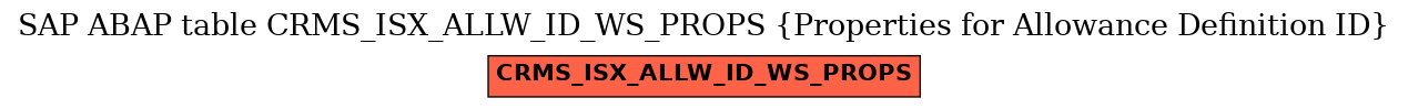 E-R Diagram for table CRMS_ISX_ALLW_ID_WS_PROPS (Properties for Allowance Definition ID)