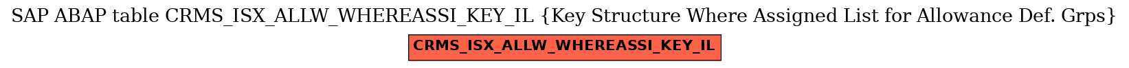 E-R Diagram for table CRMS_ISX_ALLW_WHEREASSI_KEY_IL (Key Structure Where Assigned List for Allowance Def. Grps)