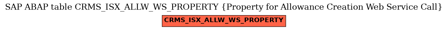 E-R Diagram for table CRMS_ISX_ALLW_WS_PROPERTY (Property for Allowance Creation Web Service Call)