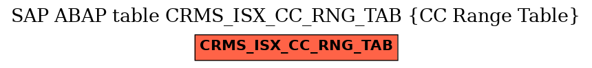 E-R Diagram for table CRMS_ISX_CC_RNG_TAB (CC Range Table)