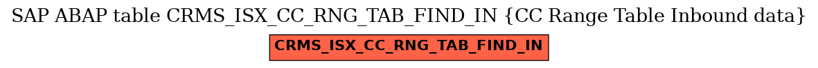 E-R Diagram for table CRMS_ISX_CC_RNG_TAB_FIND_IN (CC Range Table Inbound data)