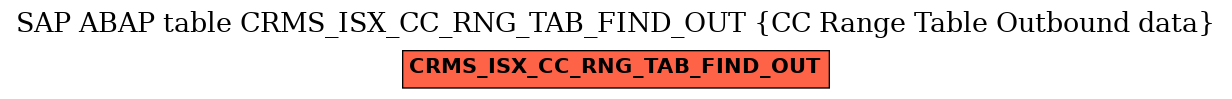 E-R Diagram for table CRMS_ISX_CC_RNG_TAB_FIND_OUT (CC Range Table Outbound data)