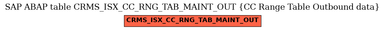 E-R Diagram for table CRMS_ISX_CC_RNG_TAB_MAINT_OUT (CC Range Table Outbound data)