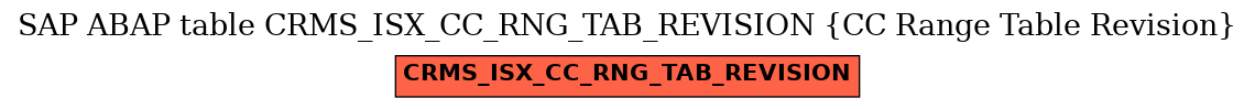 E-R Diagram for table CRMS_ISX_CC_RNG_TAB_REVISION (CC Range Table Revision)