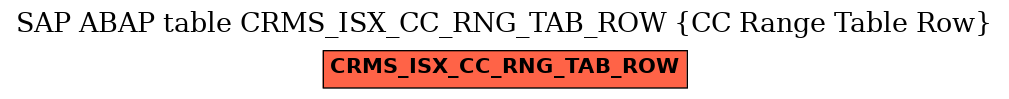 E-R Diagram for table CRMS_ISX_CC_RNG_TAB_ROW (CC Range Table Row)