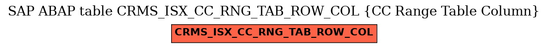 E-R Diagram for table CRMS_ISX_CC_RNG_TAB_ROW_COL (CC Range Table Column)