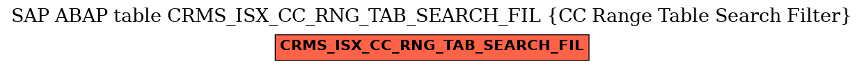 E-R Diagram for table CRMS_ISX_CC_RNG_TAB_SEARCH_FIL (CC Range Table Search Filter)