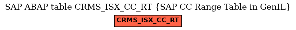 E-R Diagram for table CRMS_ISX_CC_RT (SAP CC Range Table in GenIL)
