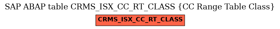 E-R Diagram for table CRMS_ISX_CC_RT_CLASS (CC Range Table Class)